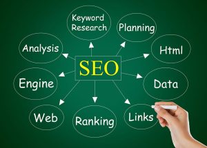 Benefit of Local SEO for small businesses